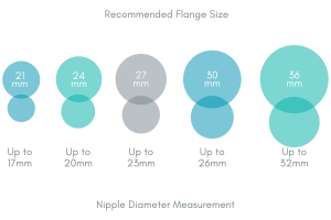 Flange Size Chart