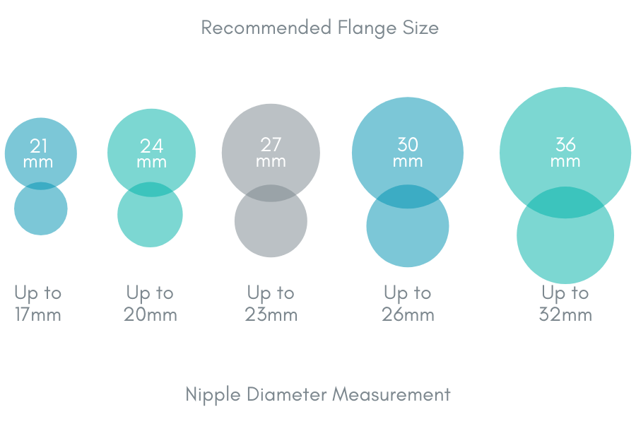 How To Choose The Right Size Breast Flange Acelleron Medical Products 1452