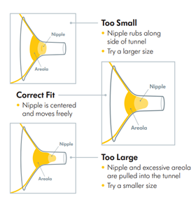 Medela Contact Shield Size Chart