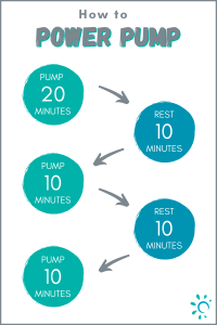 How to Increase Breast Milk Production Fast - Exclusive Pumping