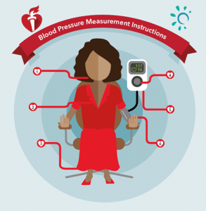 How to measure your blood pressure American Heart Association 